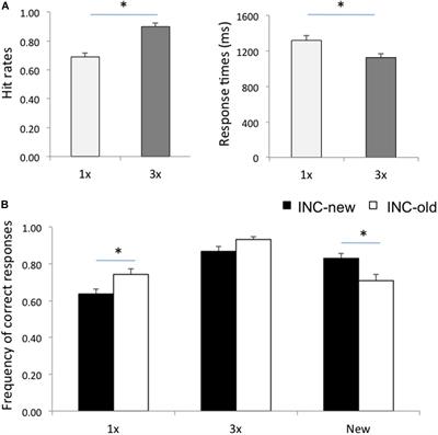 Functional Interplay Between Posterior Parietal Cortex and Hippocampus During Detection of Memory Targets and Non-targets